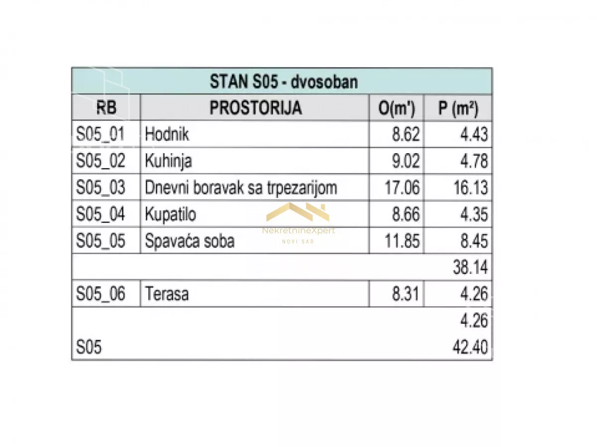 Dvosoban stan | 4zida