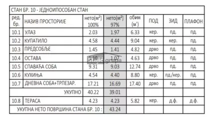 Cara Lazara | 4zida.rs