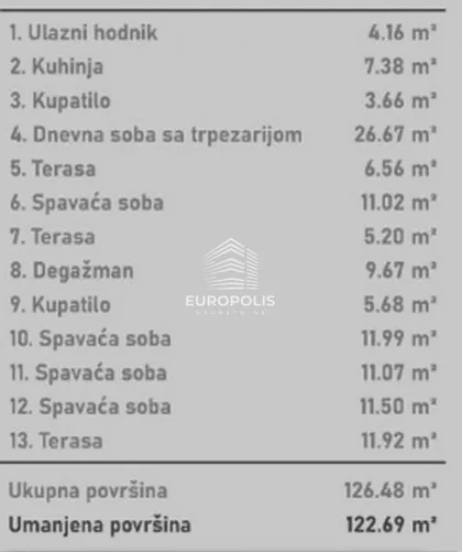 Novi Sad - Centar | 4zida.rs