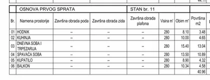 Sonje Marinković | 4zida.rs