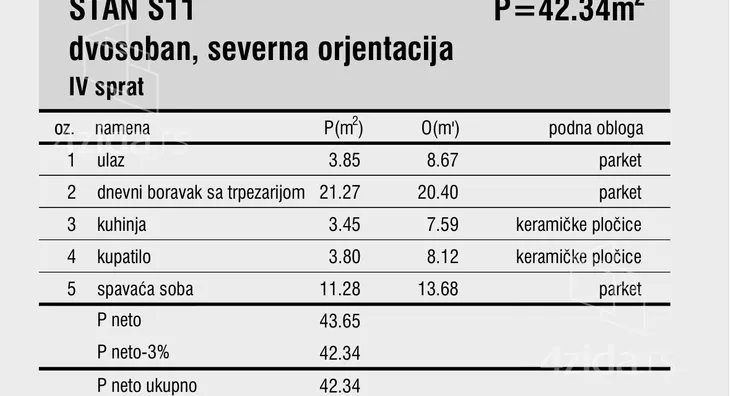 Dvosoban stan | 4zida