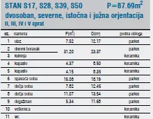 Centar | 4zida.rs