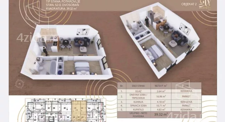 Dvoiposoban stan | 4zida