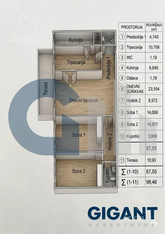 Trosoban stan | 4zida
