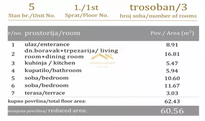 Bulevar Evrope | 4zida.rs