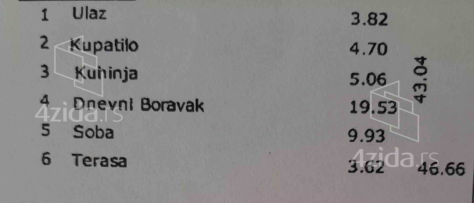 Dvosoban stan | 4zida