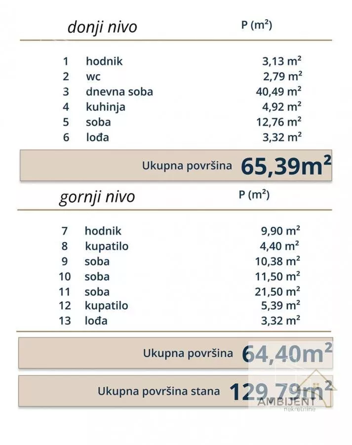 Četvoroiposoban stan | 4zida