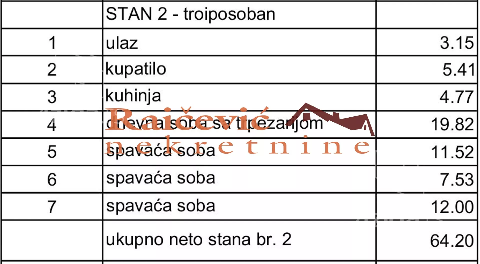 Dvosoban stan | 4zida