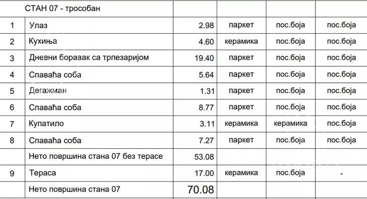 Četvorosoban stan | 4zida