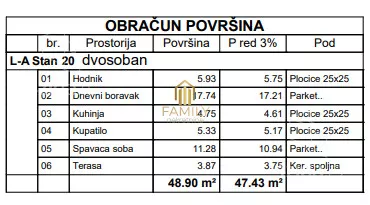 Dvosoban stan | 4zida