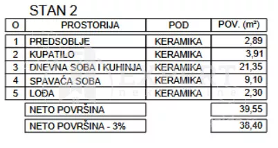 Jednoiposoban stan | 4zida