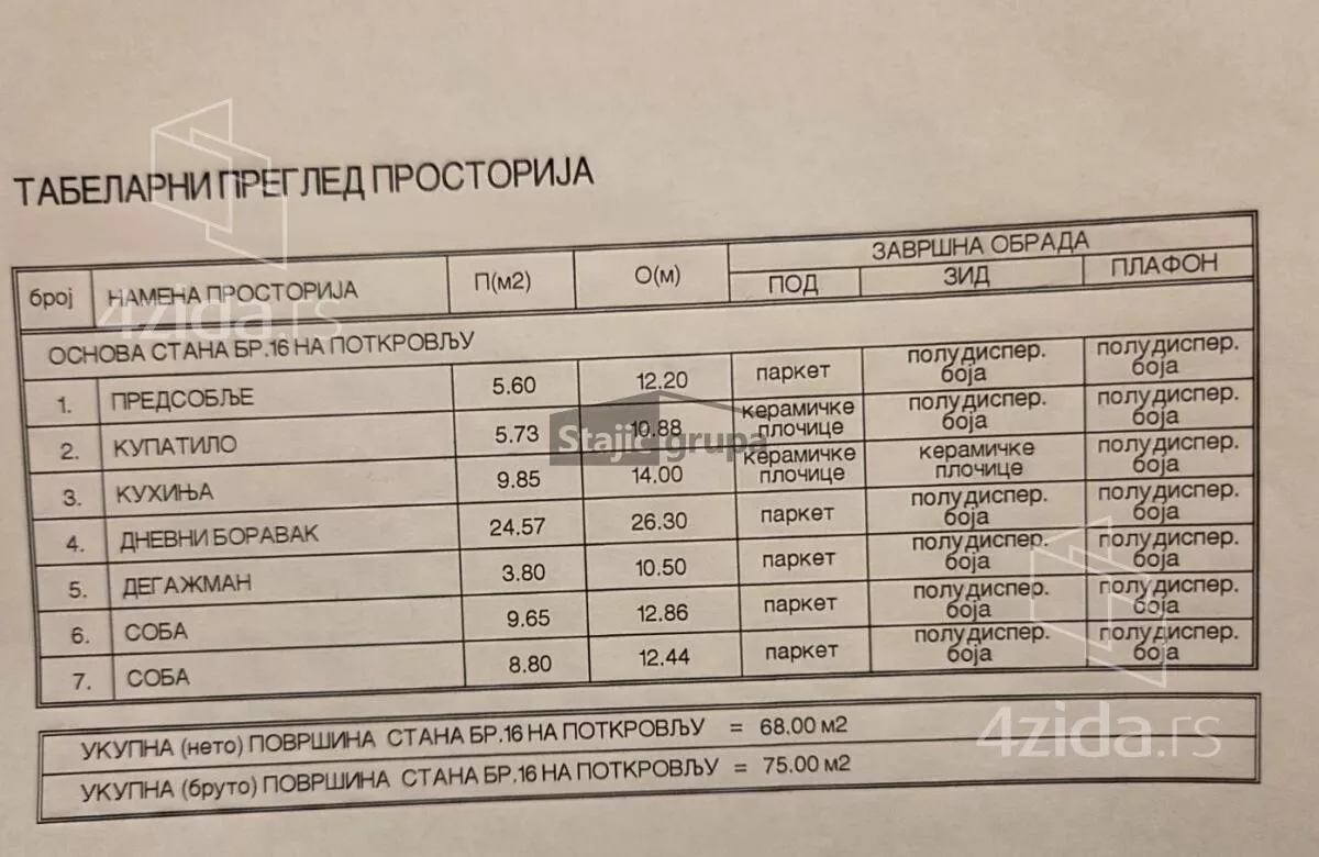 Trosoban stan | 4zida