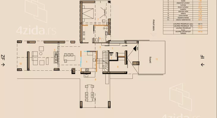 Građevinsko zemljište | 4zida