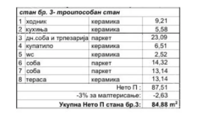 Trosoban stan | 4zida
