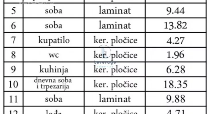 Troiposoban stan | 4zida