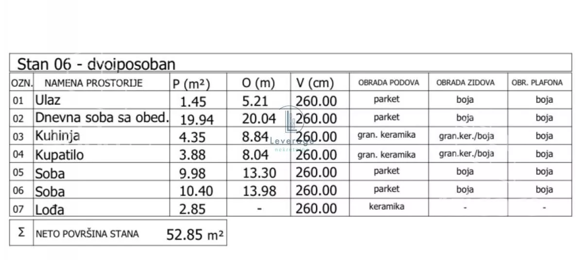 Dvoiposoban stan | 4zida