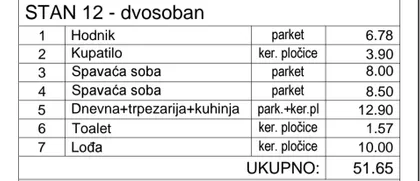 Primorska | 4zida.rs
