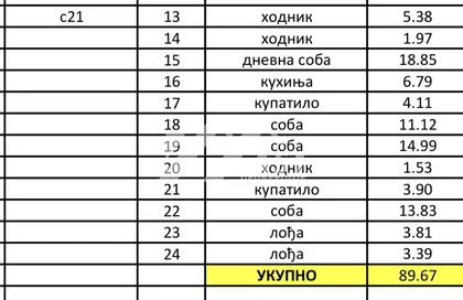 Stevana Hristića | 4zida.rs