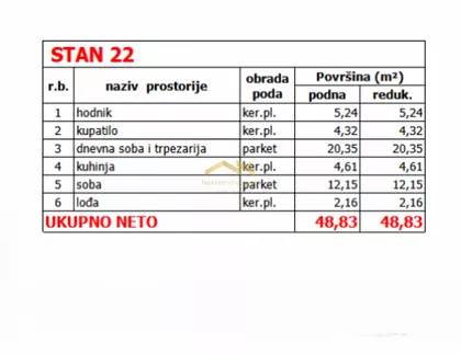 Mišeluk | 4zida.rs