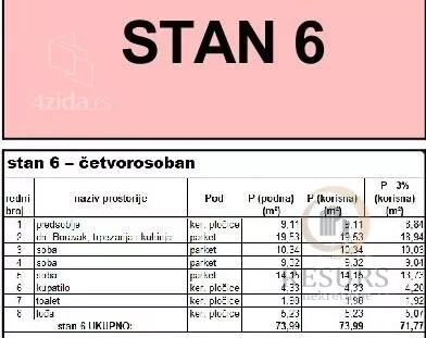 Četvorosoban stan | 4zida