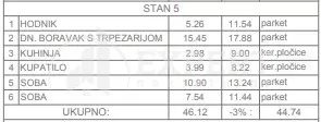Marina Držića | 4zida.rs