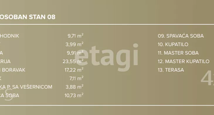 Četvorosoban stan | 4zida