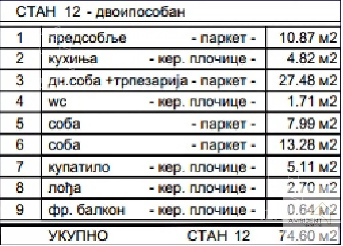 Trosoban stan | 4zida