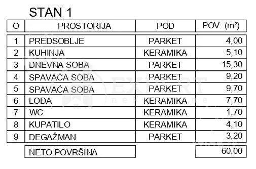 Dvoiposoban stan | 4zida