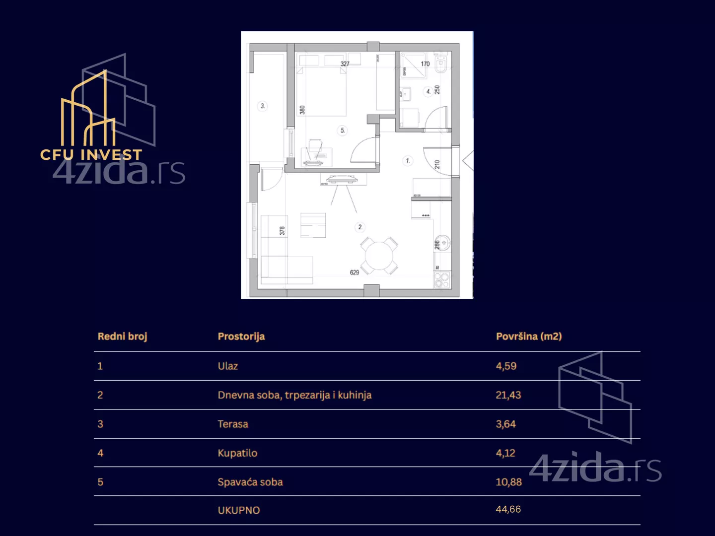 Dvosoban stan | 4zida