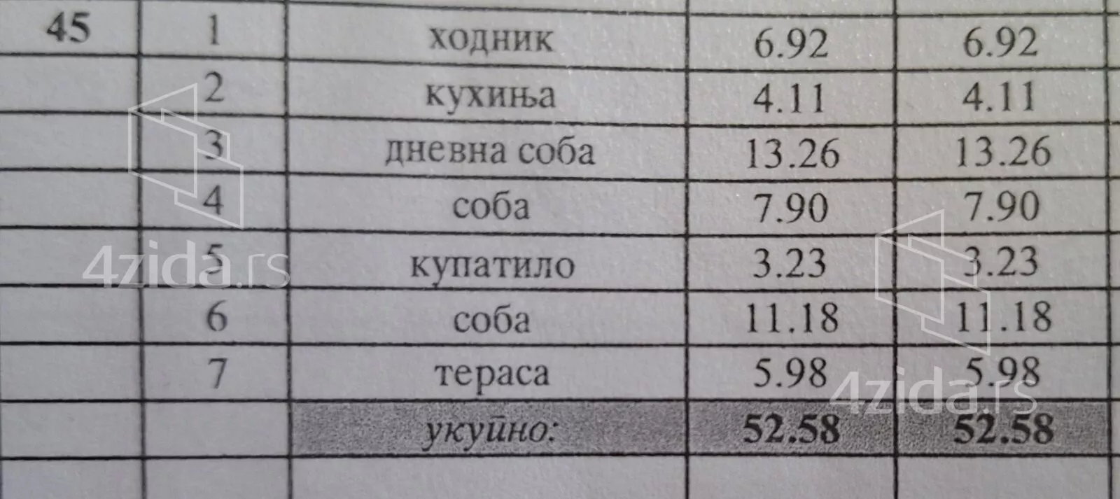 Dvoiposoban stan | 4zida