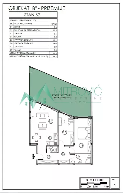 Sremska Kamenica | 4zida.rs