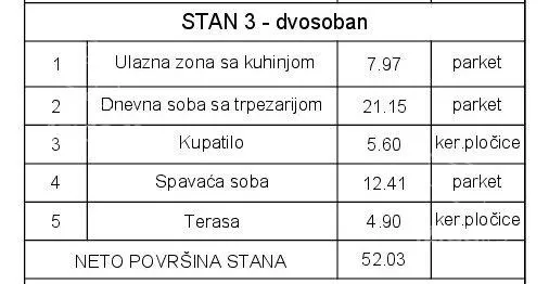 Dvosoban stan | 4zida