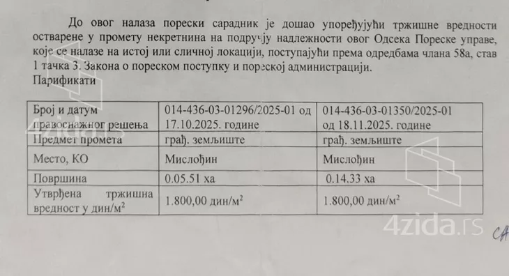 Građevinsko zemljište | 4zida