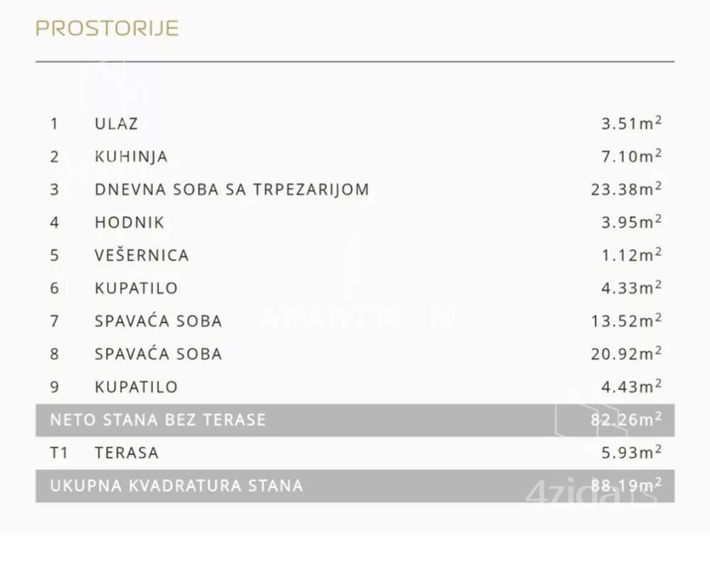 Trosoban stan | 4zida