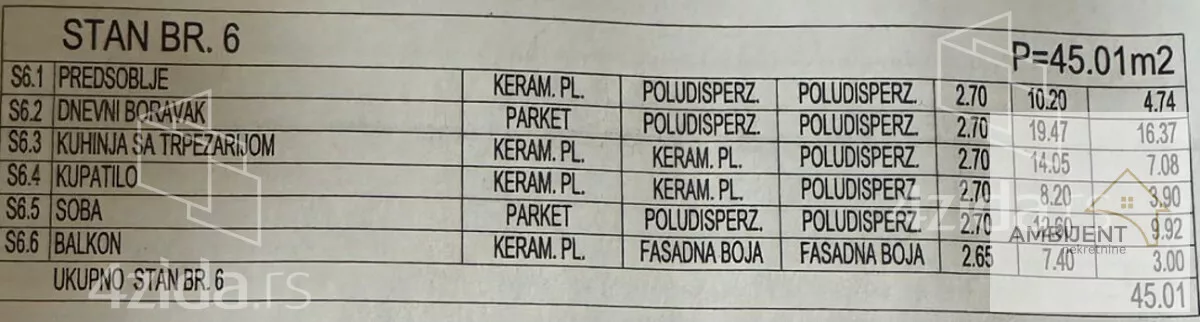 Dvosoban stan | 4zida