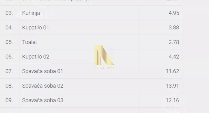 Četvorosoban stan | 4zida