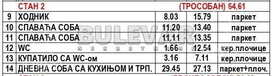 Trosoban stan | 4zida