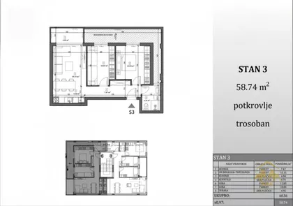 Petrovaradin | 4zida.rs