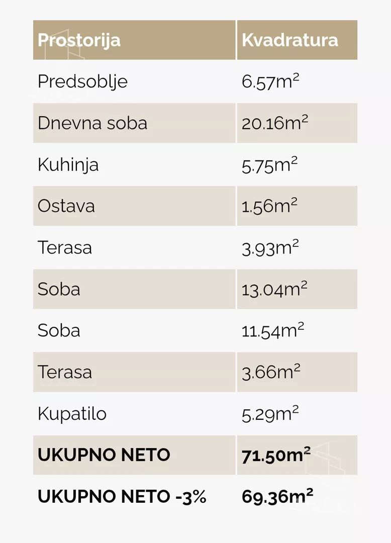 Dvosoban stan | 4zida