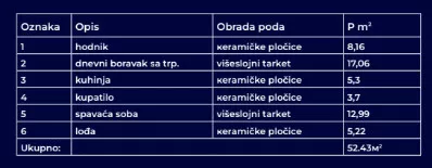 Slobode | 4zida.rs