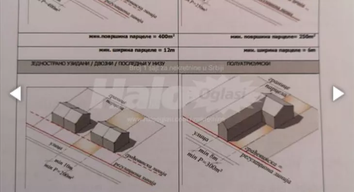 Građevinsko zemljište | 4zida