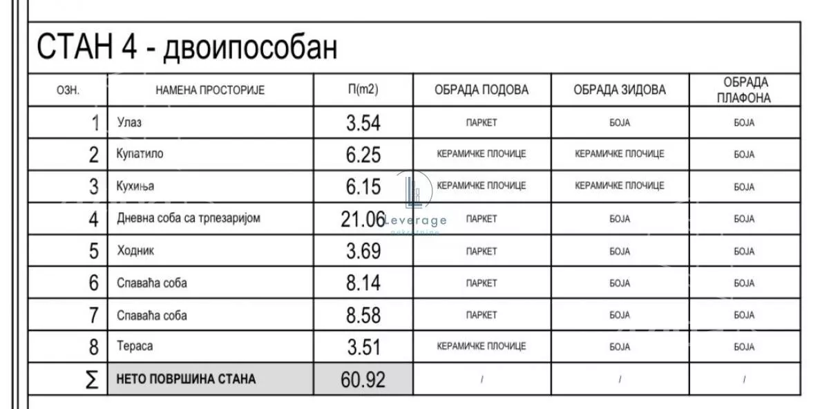 Dvoiposoban stan | 4zida