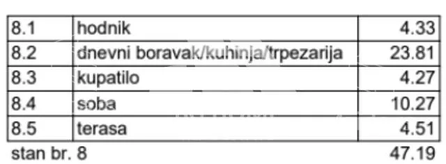 Jednoiposoban stan | 4zida