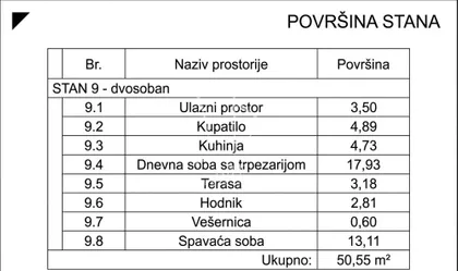 Dimitrija Tucovića | 4zida.rs