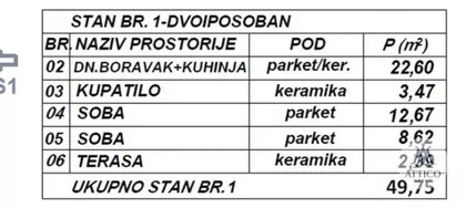 Veternik | 4zida.rs