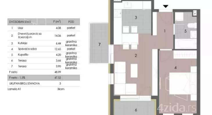 Jednoiposoban stan | 4zida