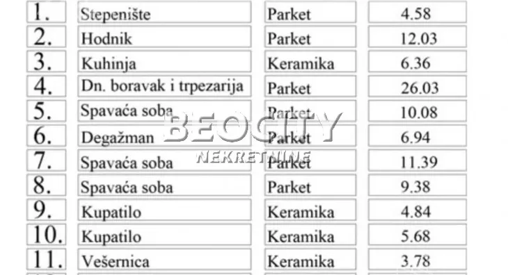 Četvorosoban stan | 4zida