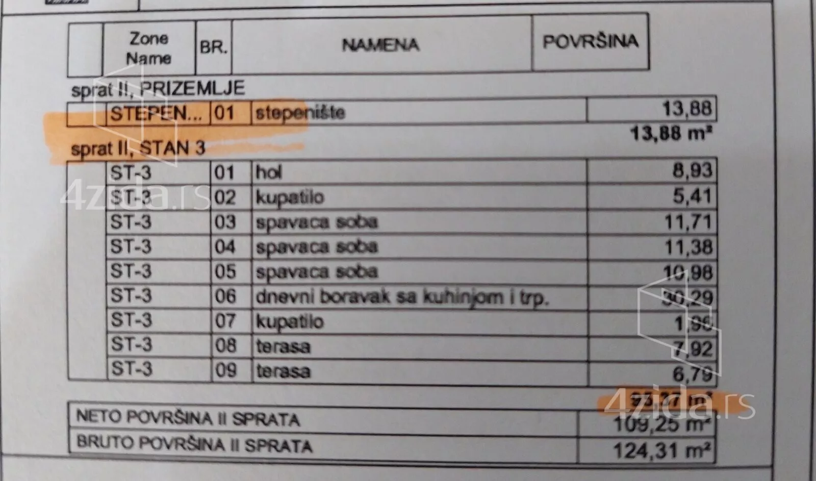 Četvorosoban stan | 4zida