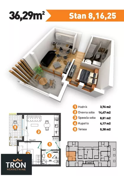 Gradske lokacije | 4zida.rs