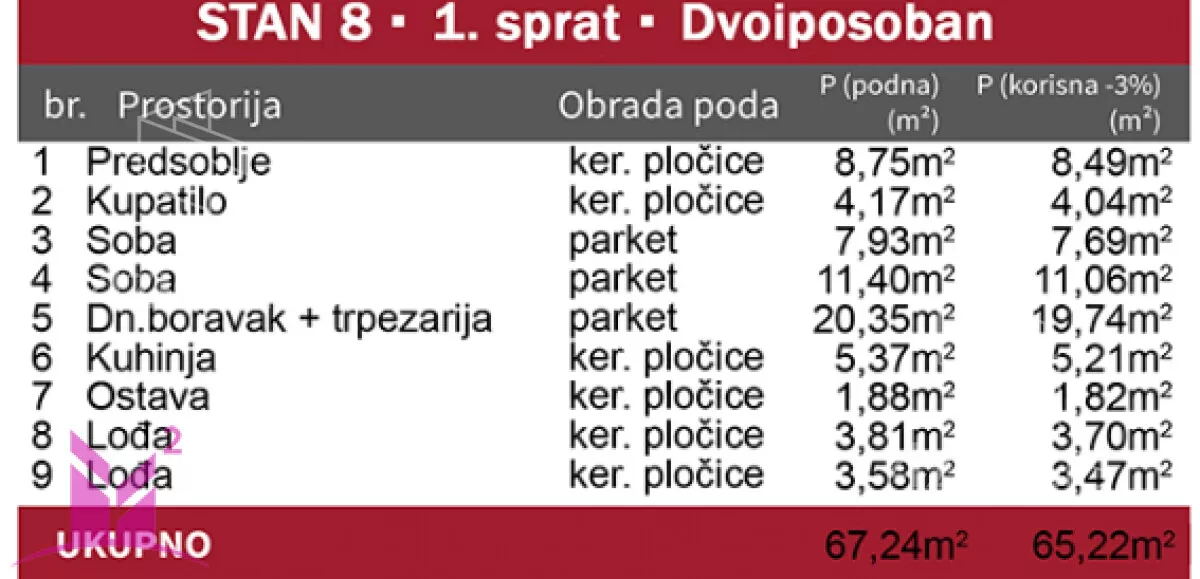 Dvoiposoban stan | 4zida